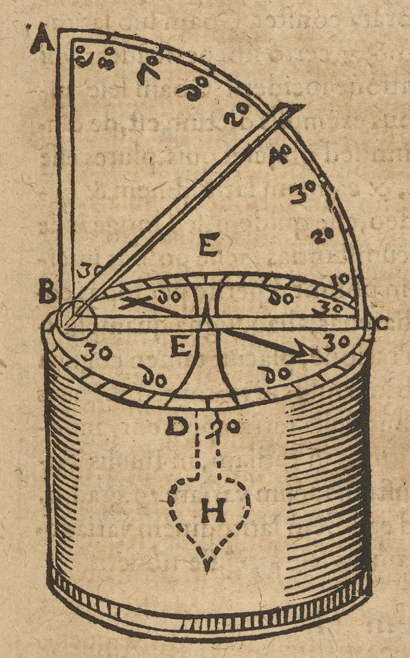 Houtsnede uit Kirchers Magnes van 1643: een rechtopstaand kwadrant met gradenboog en een schuin vizier staat op een ronde trommel met een gradencirkel en een naald; onder de trommel hangt een hartvormig gewicht met de letter H in een stippellijn.