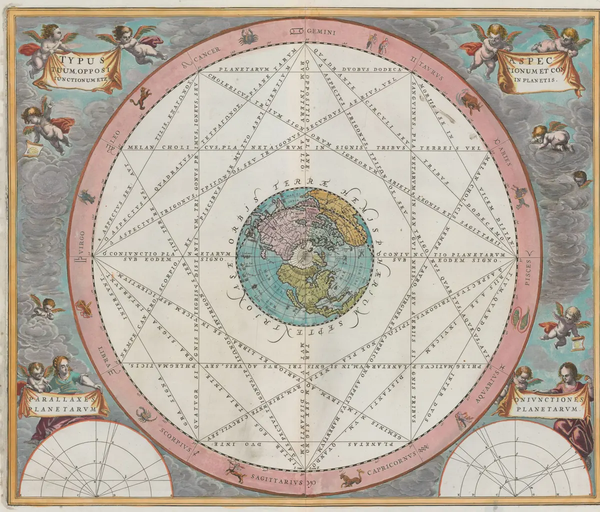 Plate 15: a ring with the twelve signs of the zodiac around a small map of the northern hemisphere, with lines in the ring connecting the signs; in the corners are angels with banners and two small diagrams.