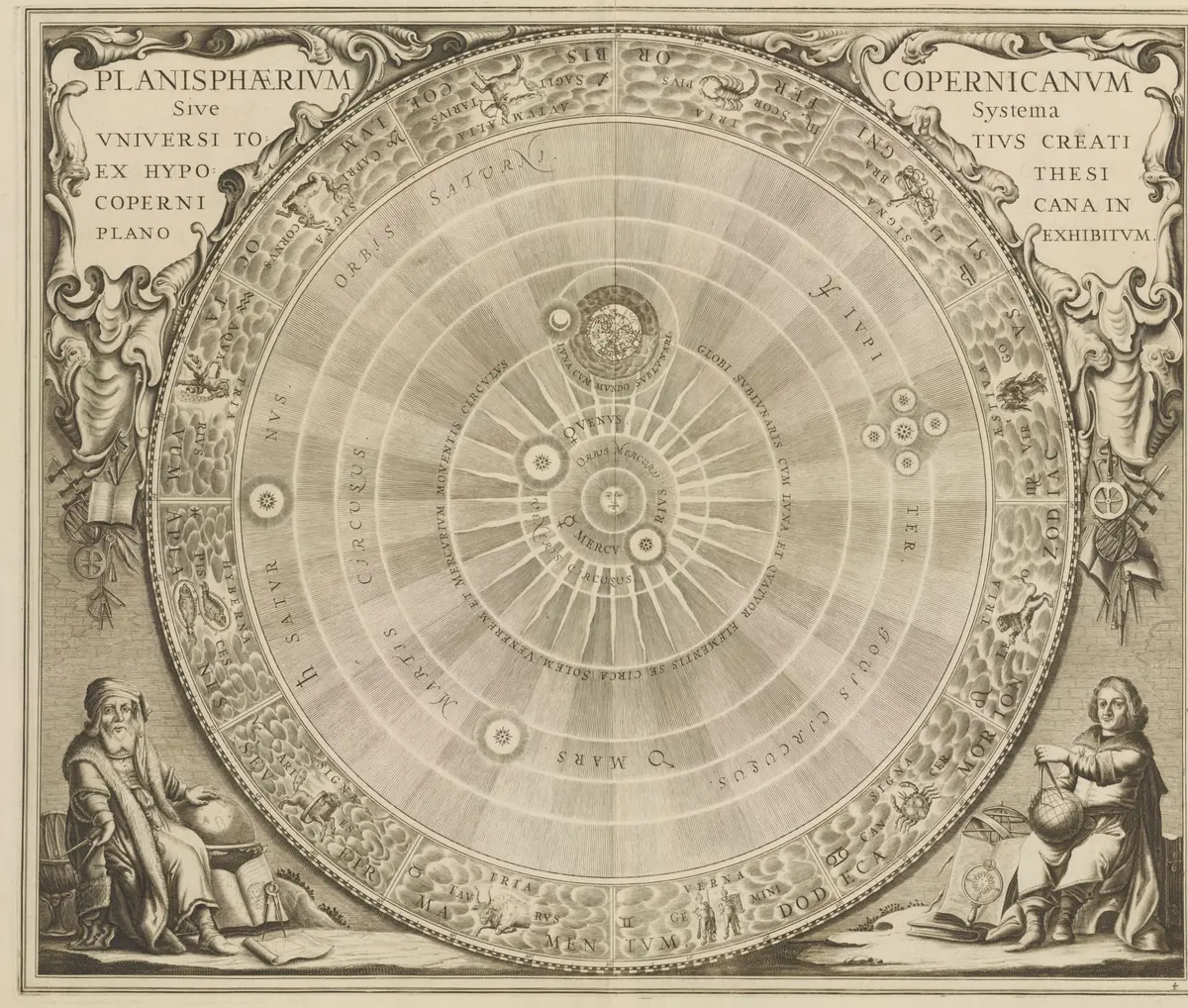 Plate 4: a round diagram of the universe according to Copernicus. The Sun is at the center, with rings for the planets and the zodiac around them; at lower right sits Copernicus with a globe and instruments.